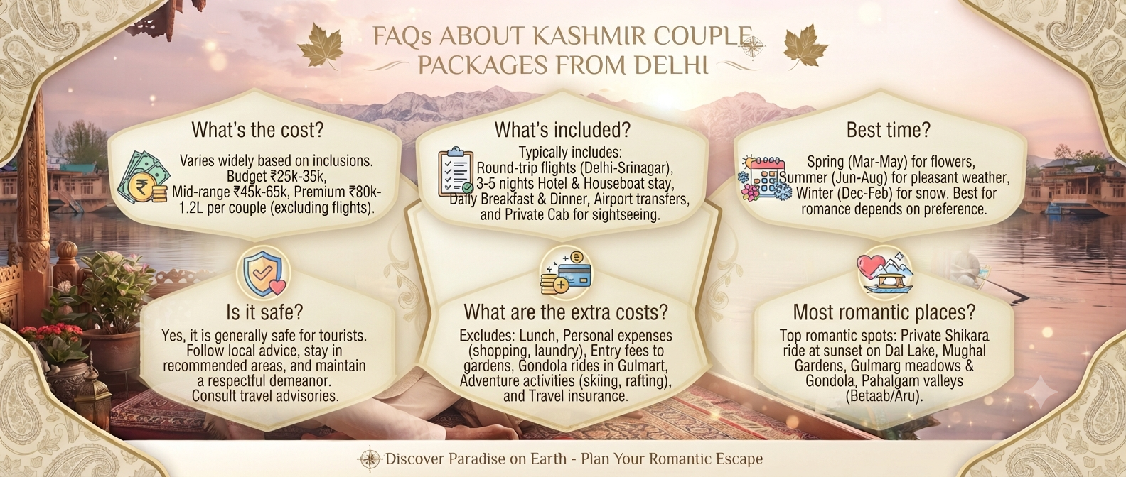 Kashmir Packages for Couples from Delhi price - frequently asked questions infographic