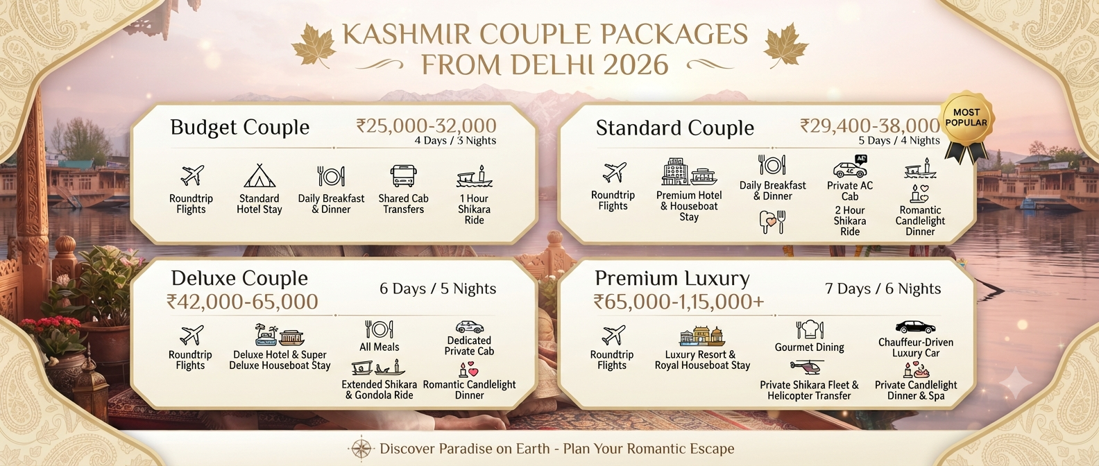 Kashmir Packages for Couples from Delhi price - package comparison infographic