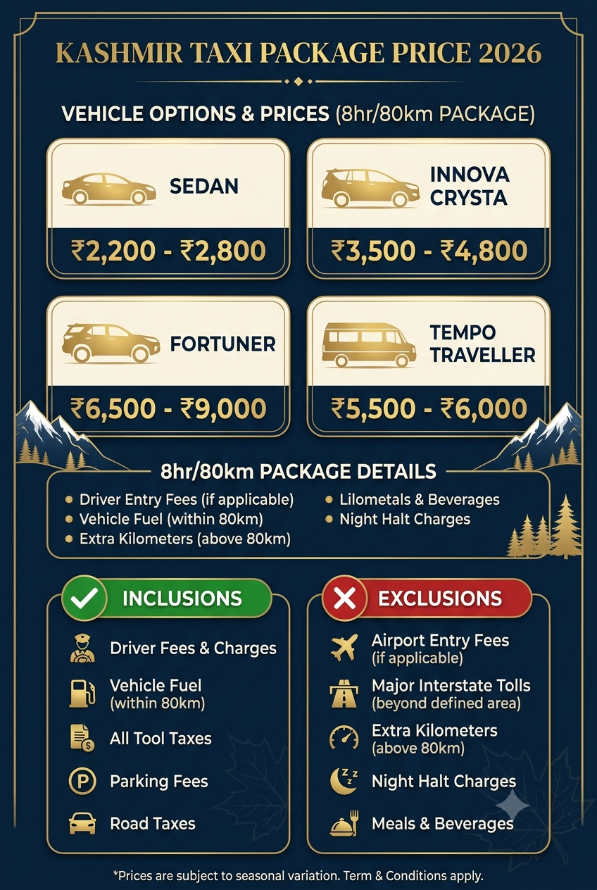 Kashmir taxi package price 2026 infographic - vehicle options and daily rates