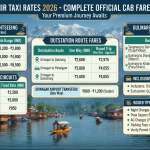 Kashmir taxi rates 2026 infographic - local sightseeing, outstation fares, airport transfers, union rates