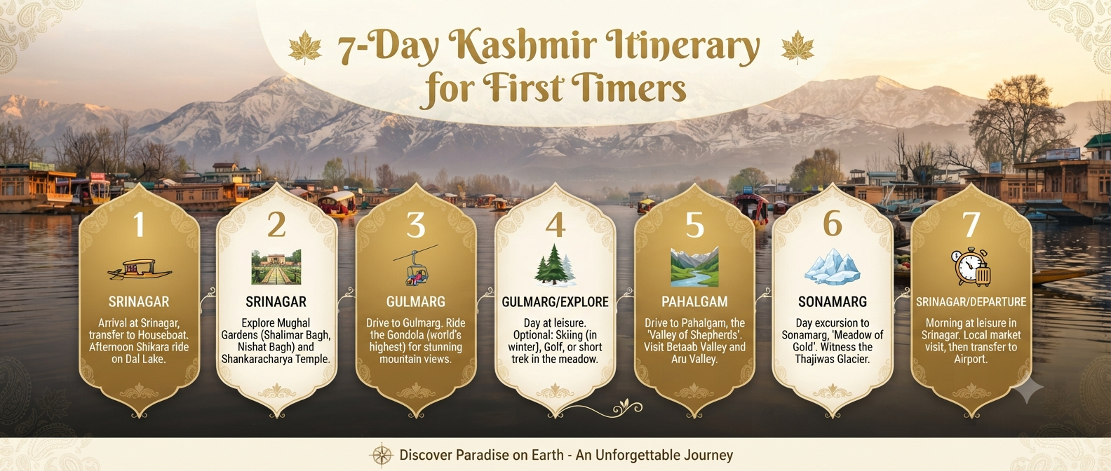 Kashmir travel tips for first timer - 7-day itinerary infographic showing Srinagar Gulmarg Pahalgam Sonamarg