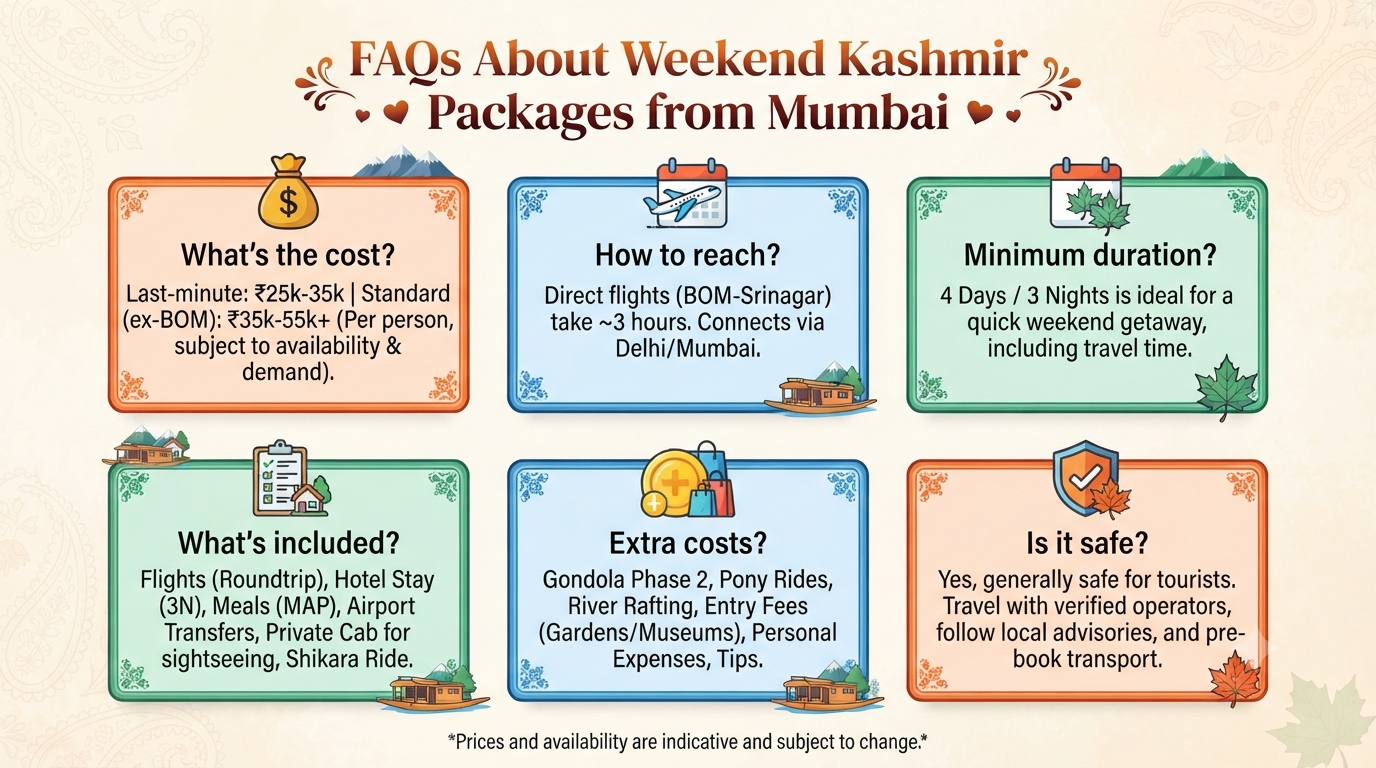 Last-Minute Weekend Kashmir Packages from Mumbai 2026 | ₹22K-30K (60 characters) 12 Last-minute weekend Kashmir packages from Mumbai - frequently asked questions infographic