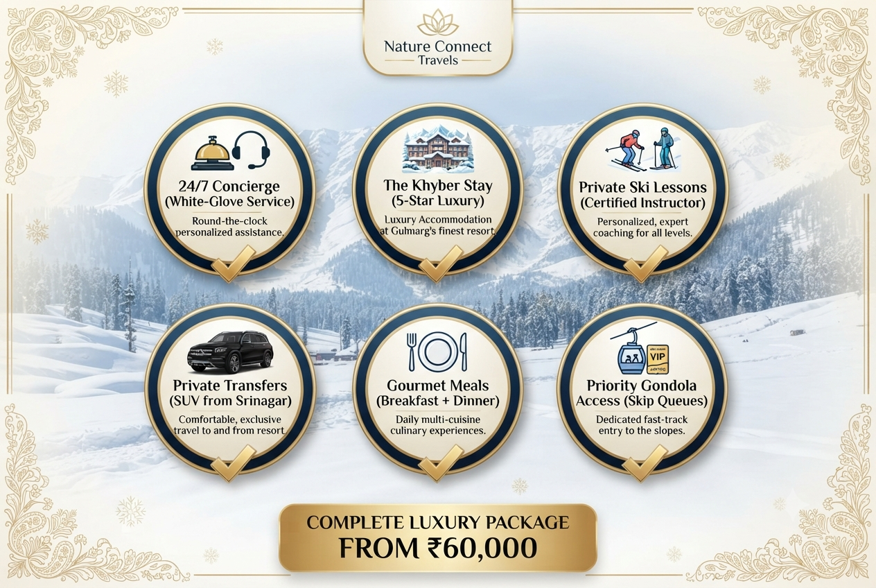 Alt Text Luxury Gulmarg ski packages 2026 - Luxury package inclusions checklist infographic

