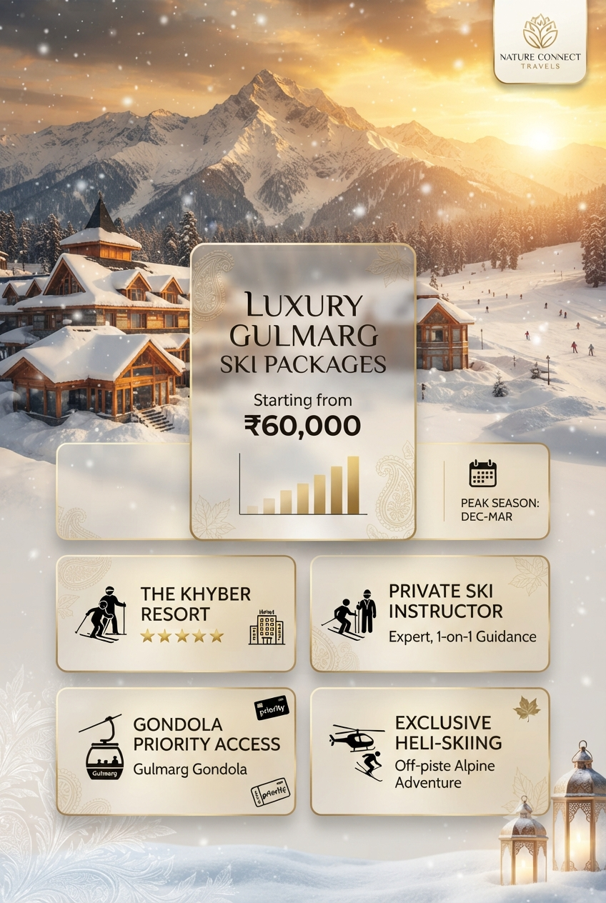 Luxury Gulmarg Ski Packages 2026 | ₹60,000 | The Khyber Stay