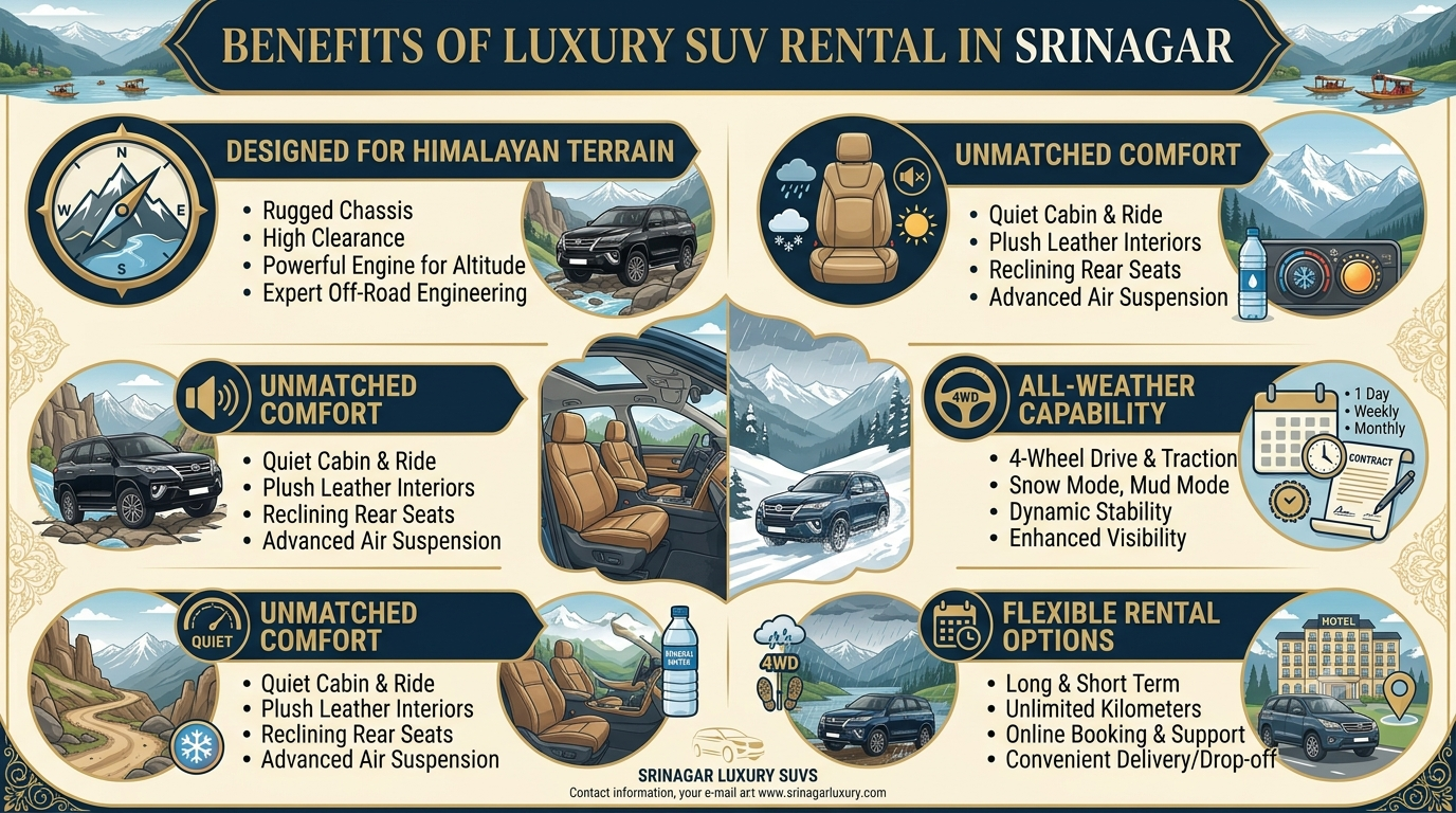 Luxury SUV rental Srinagar price per day 2026 - benefits infographic