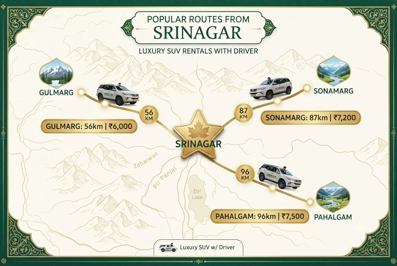 Luxury SUV rental Srinagar with driver 2026 - route map with pricing