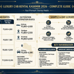 Luxury cab rental Kashmir 2026 infographic - vehicle rates, itinerary, inclusions