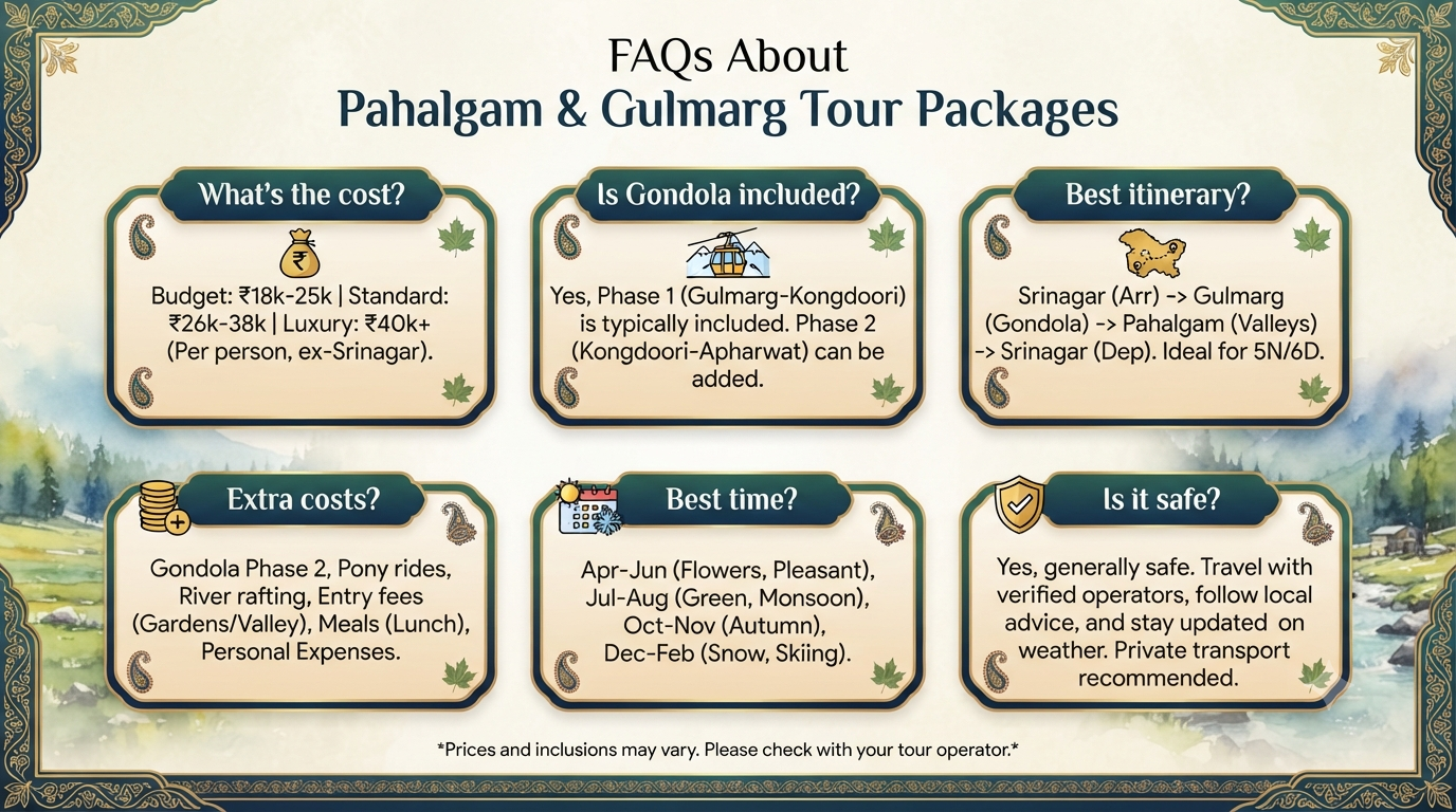 Pahalgam and Gulmarg tour package with Gondola tickets included - frequently asked questions infographic