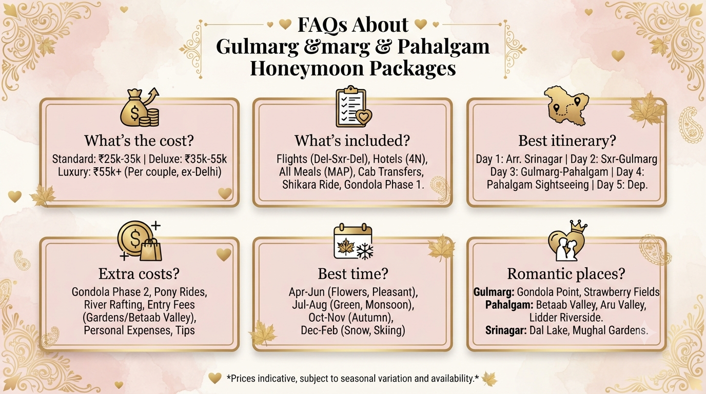 Romantic Gulmarg and Pahalgam Honeymoon Package from Delhi 2026 | ₹30K 12 Romantic Gulmarg and Pahalgam honeymoon package from Delhi - frequently asked questions infographic