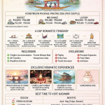 Srinagar Gulmarg Pahalgam honeymoon package 2026 infographic - package prices 22000-120000 rupees, romantic itinerary, inclusions houseboat shikara candlelight dinner
