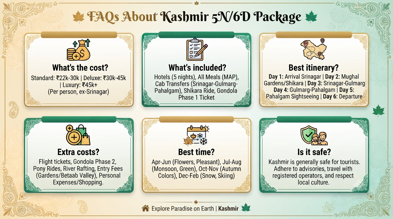 Srinagar Gulmarg Pahalgam Tour Package 5 Nights 6 Days 2026 | ₹12,500 10 Srinagar Gulmarg Pahalgam tour package 5 nights 6 days - frequently asked questions infographic