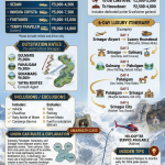 Srinagar luxury cab 2026 infographic - vehicle rates, itinerary, inclusions