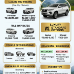 Srinagar to Gulmarg luxury SUV price 2026 infographic - rates, vehicle specifications, union rules