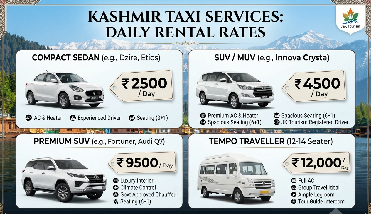 Taxi in Kashmir 2026 - Complete pricing guide for cab services