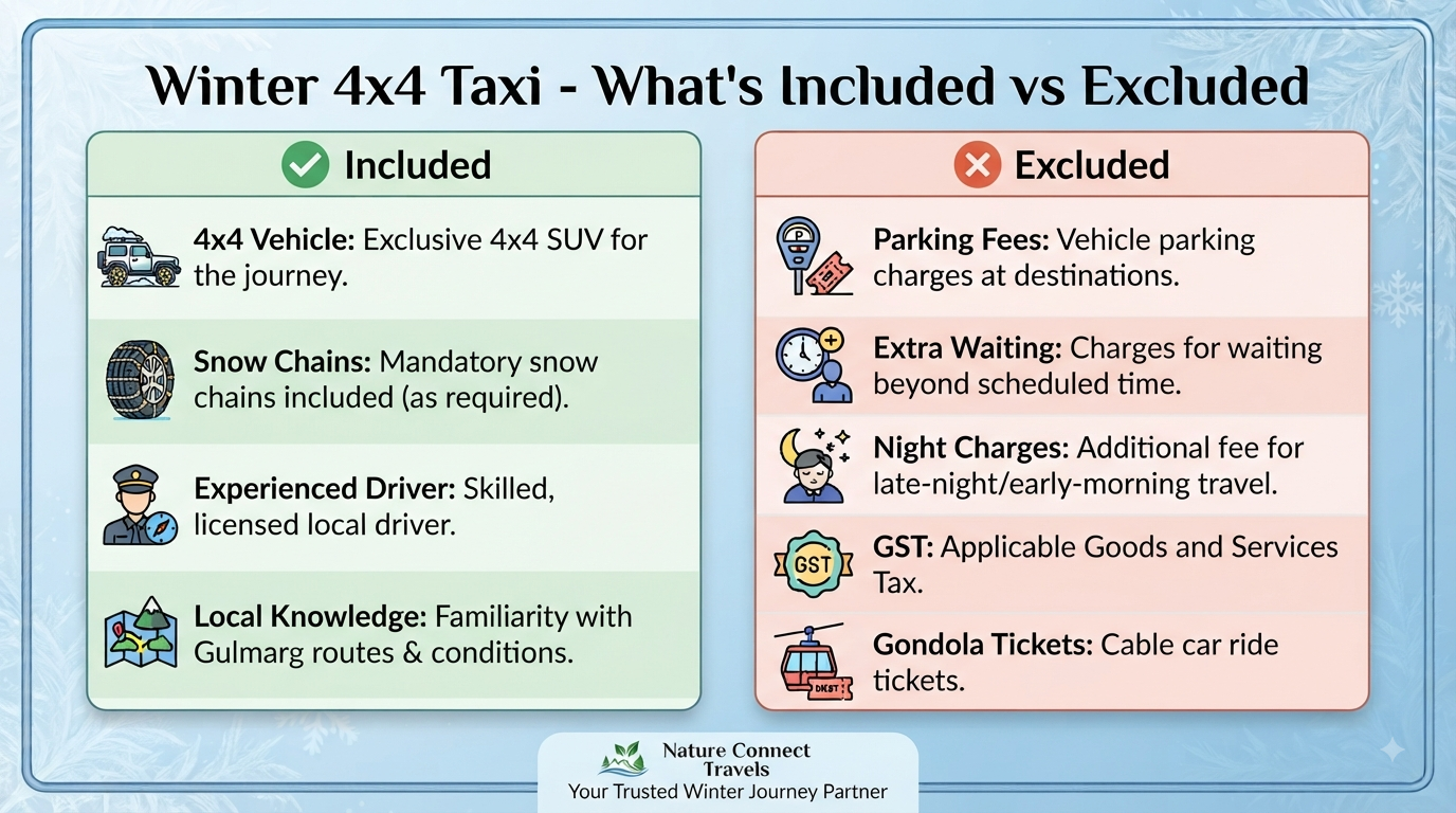 4x4 taxi for winter Gulmarg - inclusions vs exclusions