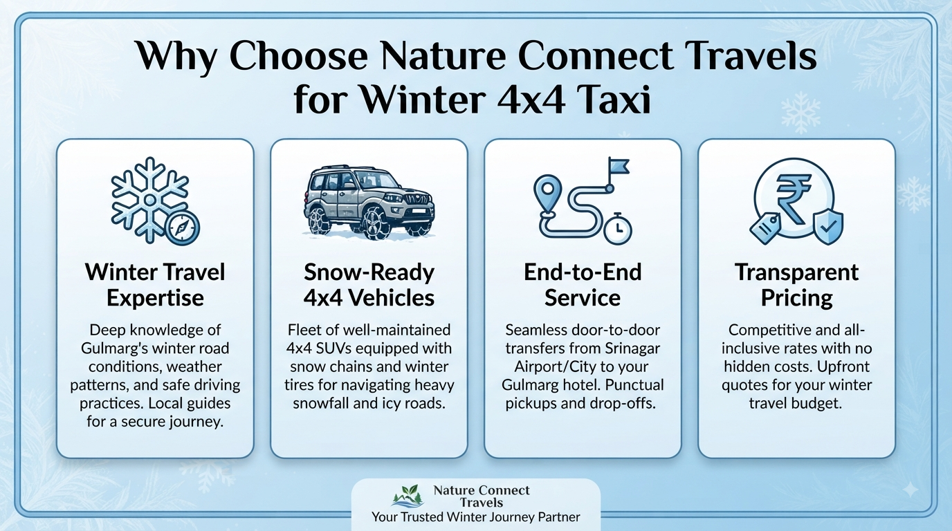 4x4 taxi for winter Gulmarg - why choose Nature Connect Travels