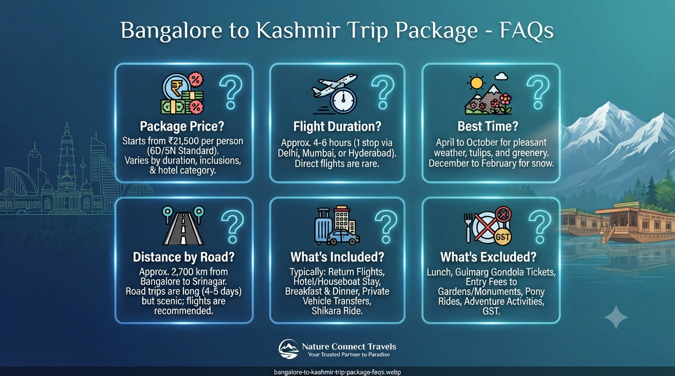Bangalore to Kashmir trip package - frequently asked questions 