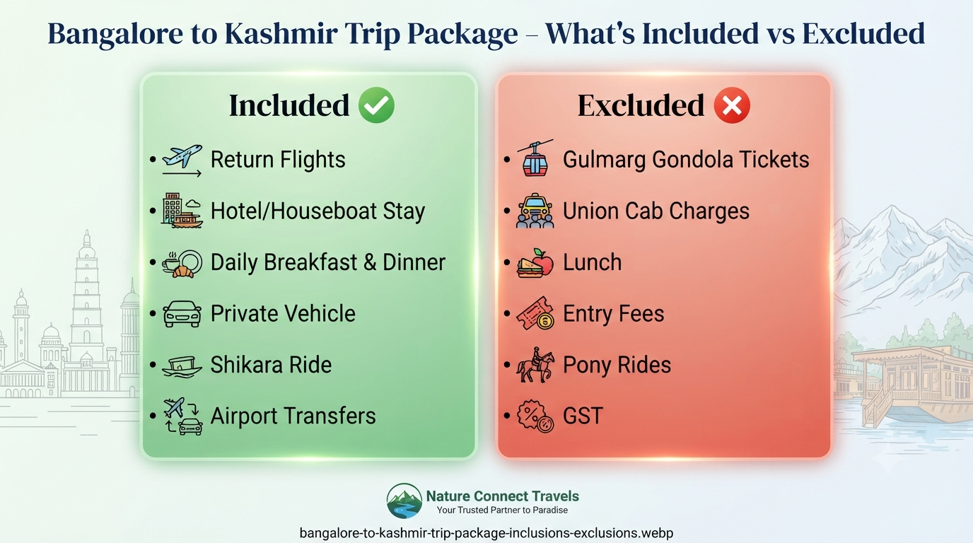 Bangalore to Kashmir trip package - inclusions vs exclusions