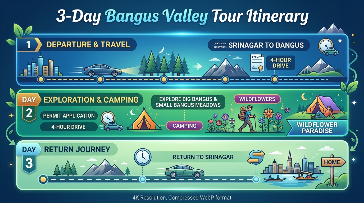 Bangus Valley tour itinerary - 3-day itinerary
