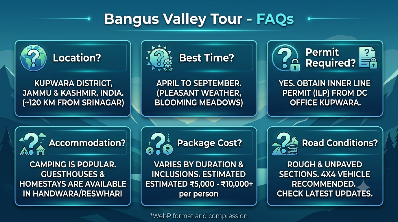 Bangus Valley tour itinerary - frequently asked questions