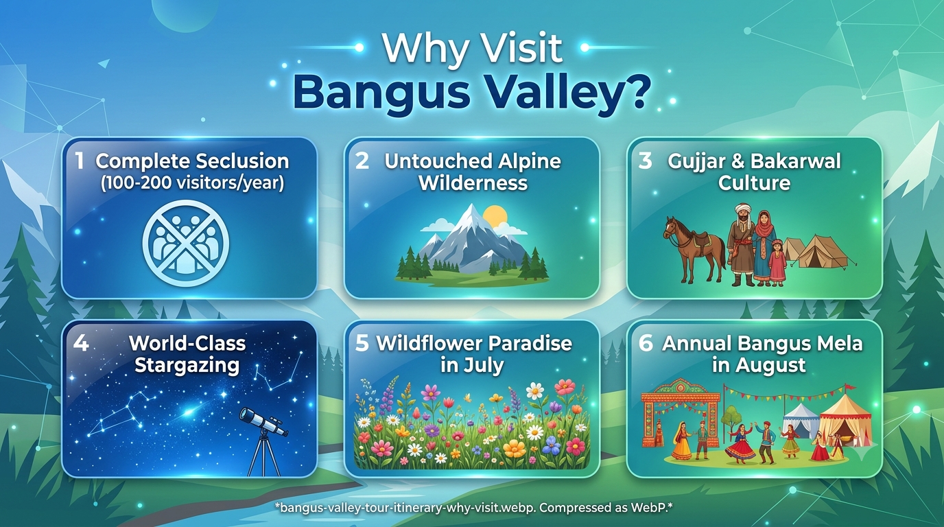 Bangus Valley tour itinerary - why visit Bangus Valley 