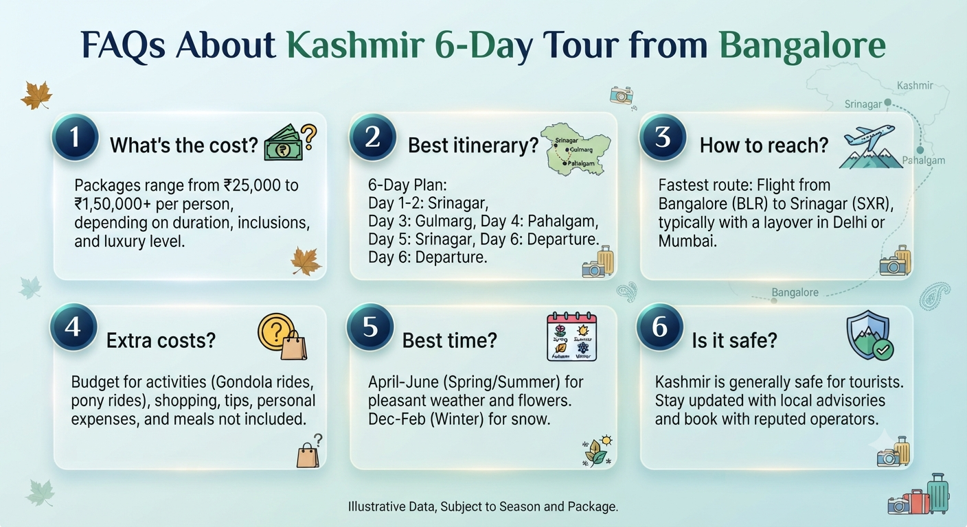 Best Kashmir Itinerary 5 Nights 6 Days from Bangalore 2026 | ₹18K-₹2L 14 Best Kashmir itinerary 5 nights 6 days from Bangalore - frequently asked questions infographic