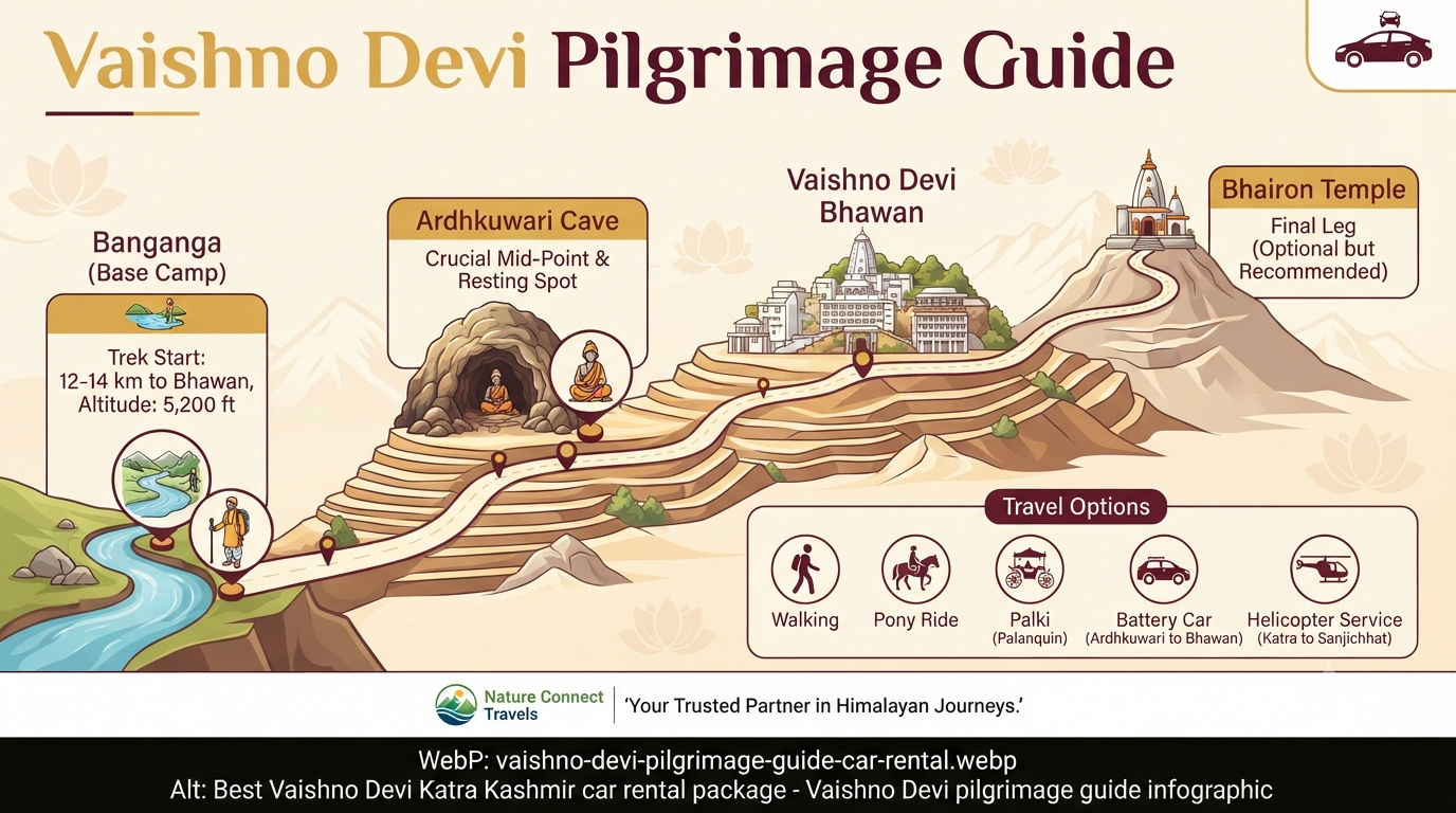 Best Vaishno Devi Katra Kashmir Car Rental Package 2026 | SUV, Sedan & Tempo 11 Best Vaishno Devi Katra Kashmir car rental package - Vaishno Devi pilgrimage guide