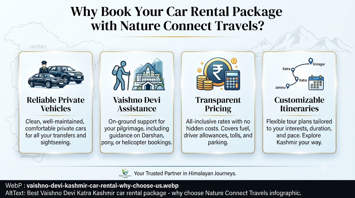 Best Vaishno Devi Katra Kashmir Car Rental Package 2026 | SUV, Sedan & Tempo 8 Best Vaishno Devi Katra Kashmir car rental package - why choose Nature Connect Travels