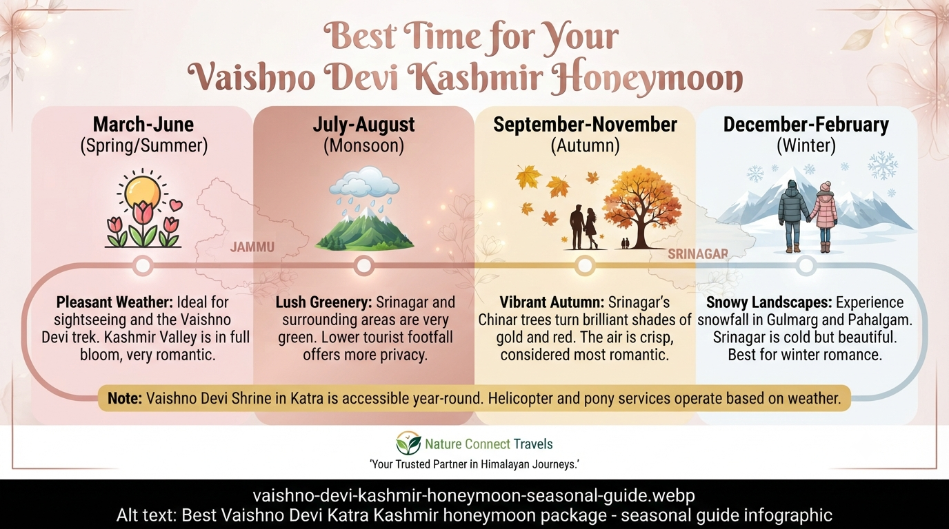 Best Vaishno Devi Katra Kashmir honeymoon package - seasonal guide 