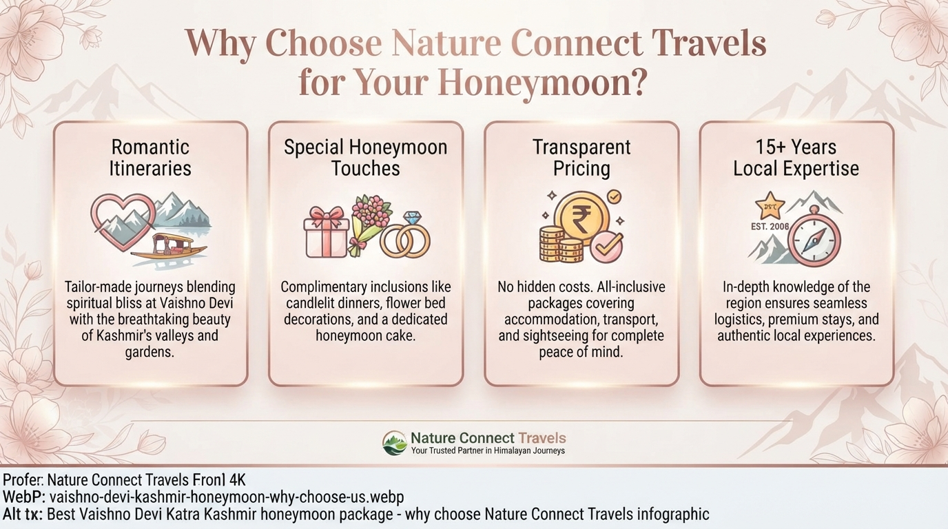 Best Vaishno Devi Katra Kashmir honeymoon package - why choose Nature Connect Travels 