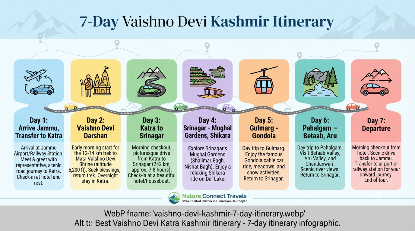 Best Vaishno Devi Katra Kashmir itinerary - 7-day itinerary
