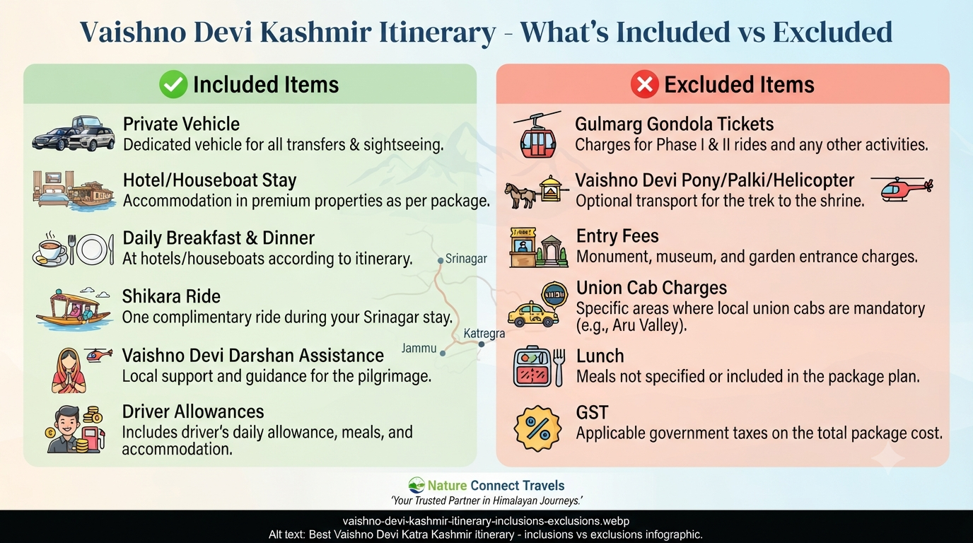 Best Vaishno Devi Katra Kashmir itinerary - inclusions vs exclusions 