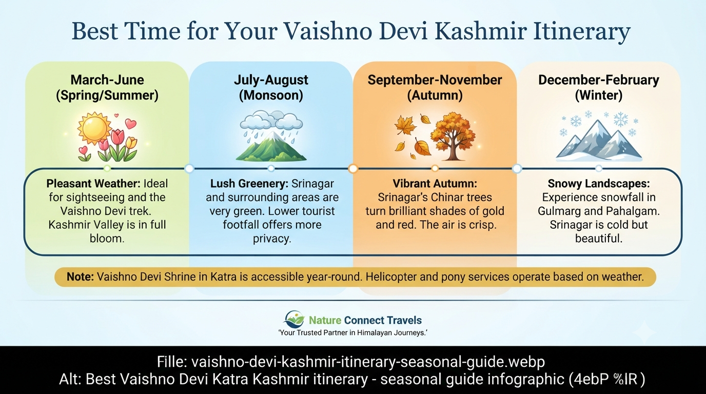 Best Vaishno Devi Katra Kashmir itinerary - seasonal guide