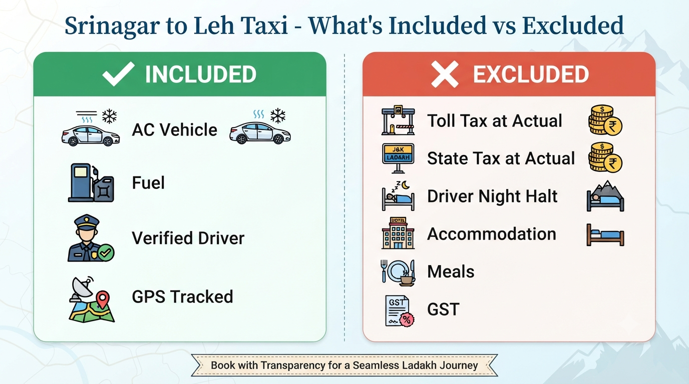 Best Taxi Service Srinagar to Leh 2026 | Top-Rated | SUV, Sedan & Tempo 13 Best taxi service Srinagar to Leh - inclusions vs exclusions