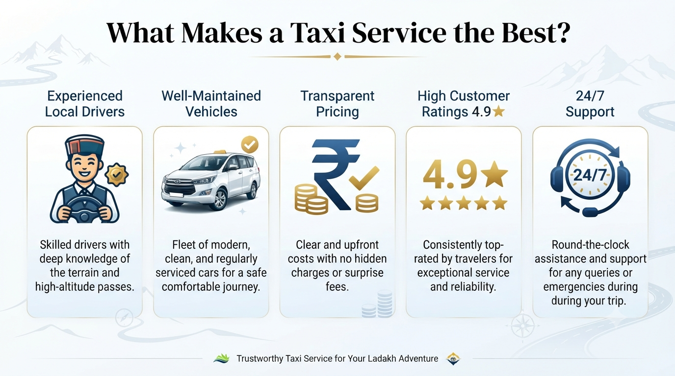 Best Taxi Service Srinagar to Leh 2026 | Top-Rated | SUV, Sedan & Tempo 9 Best taxi service Srinagar to Leh - qualities of a top-rated taxi service
