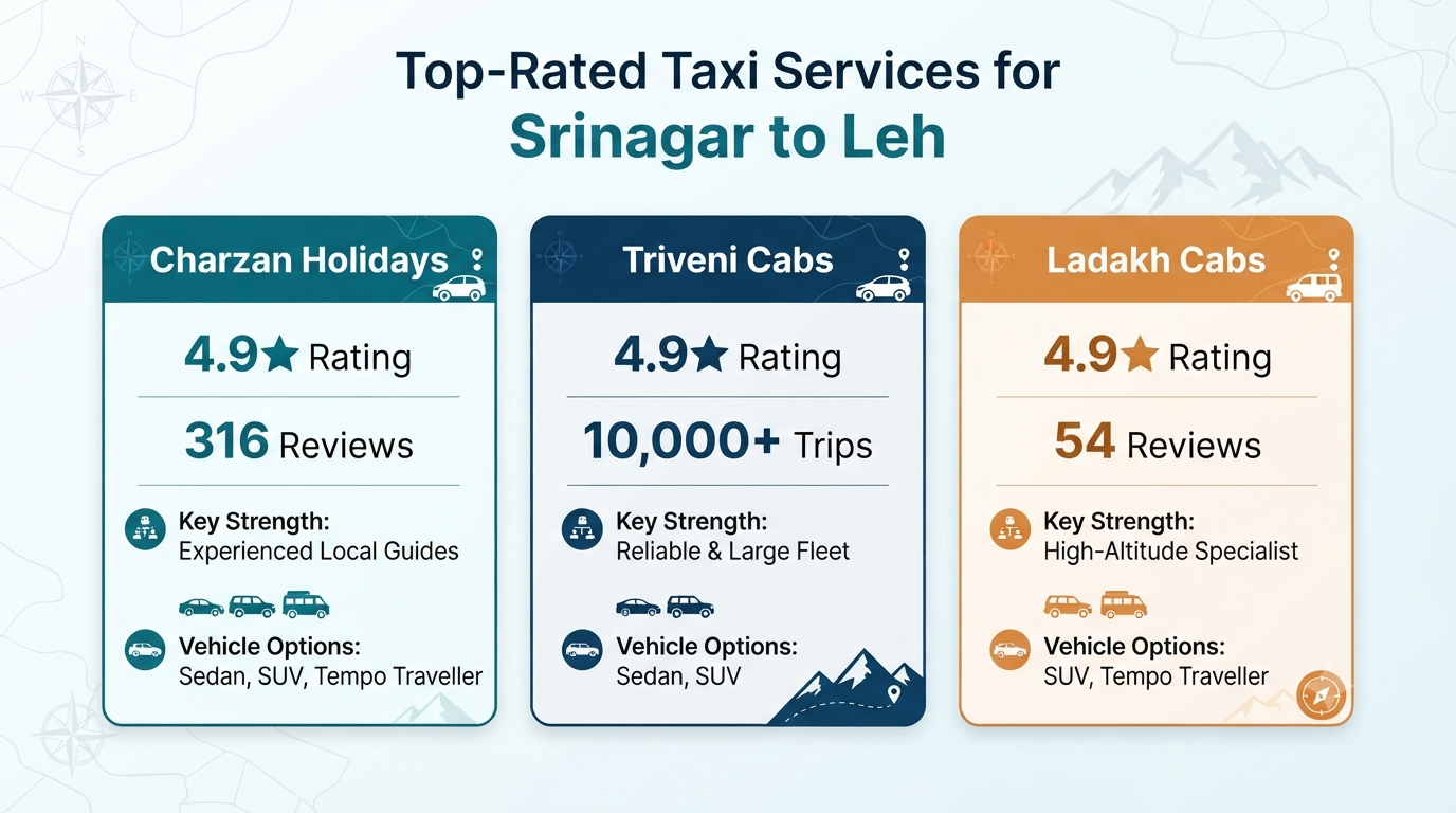 Best Taxi Service Srinagar to Leh 2026 | Top-Rated | SUV, Sedan & Tempo 10 Best taxi service Srinagar to Leh - top-rated taxi operator comparison
