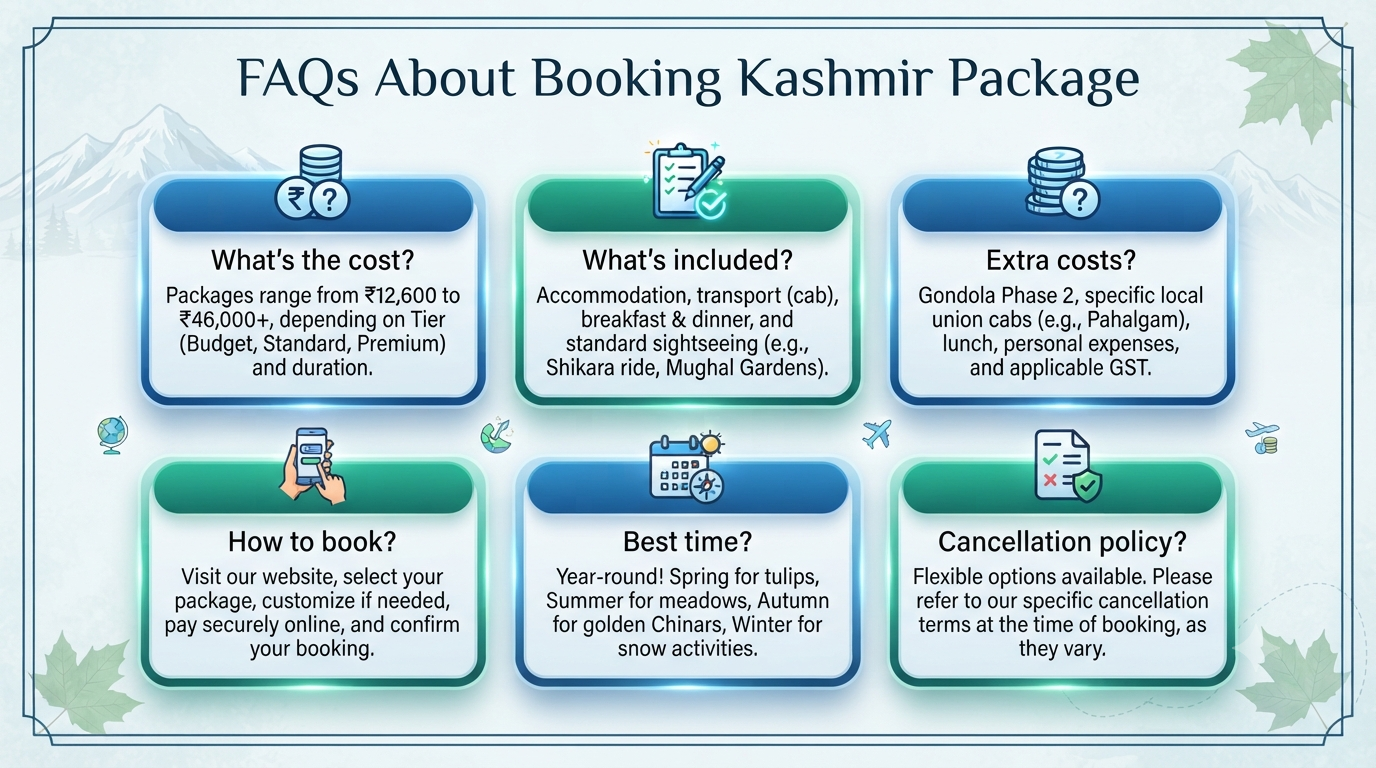 Book Kashmir package online - frequently asked questions infographic