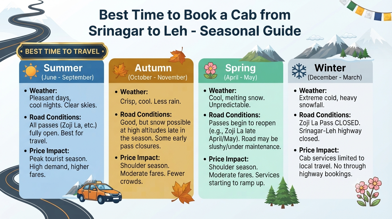 Book Cab from Srinagar to Leh 2026 | ₹4,620+ | Sedan, SUV & Tempo 13 Book cab from Srinagar to Leh - seasonal guide