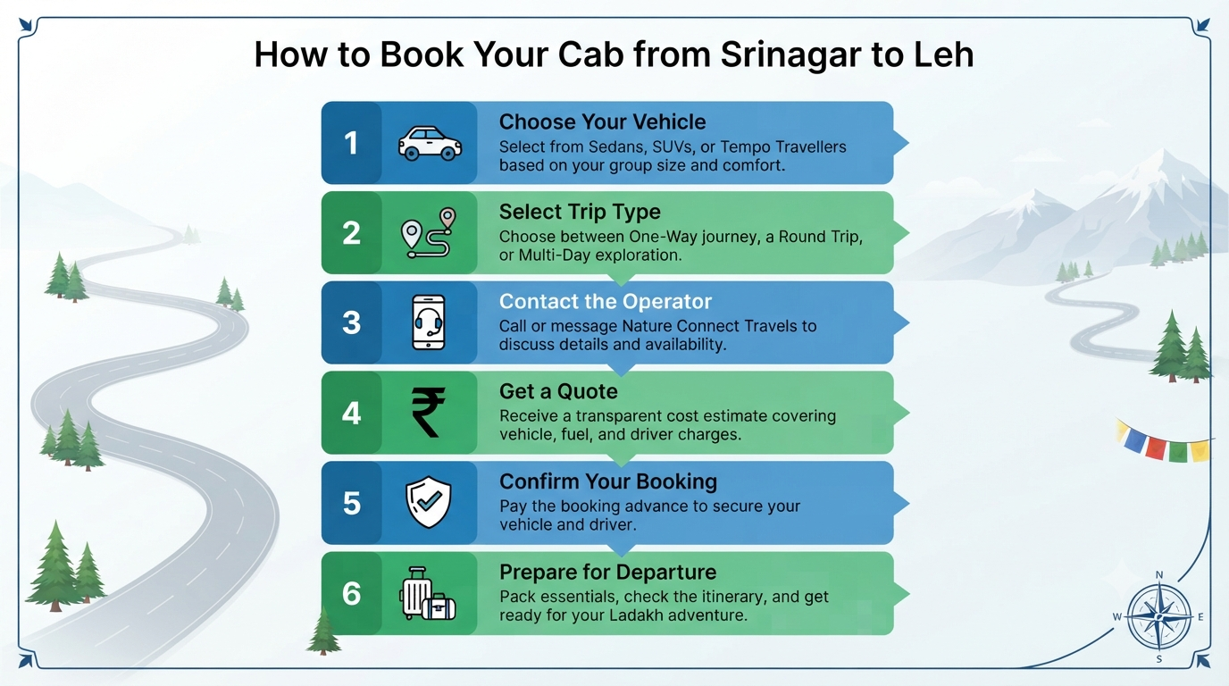 Book Cab from Srinagar to Leh 2026 | ₹4,620+ | Sedan, SUV & Tempo 11 Book cab from Srinagar to Leh - step-by-step booking guide