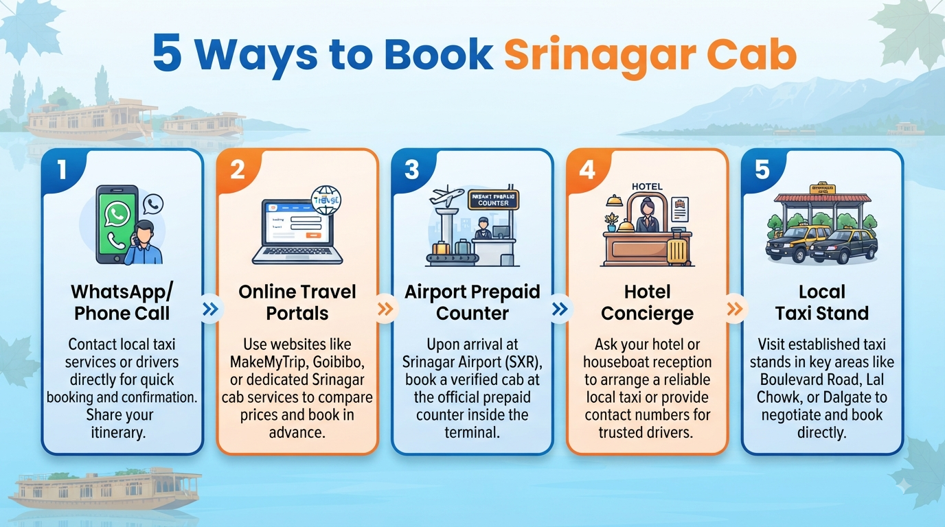 Book cab in Srinagar online - booking methods infographic