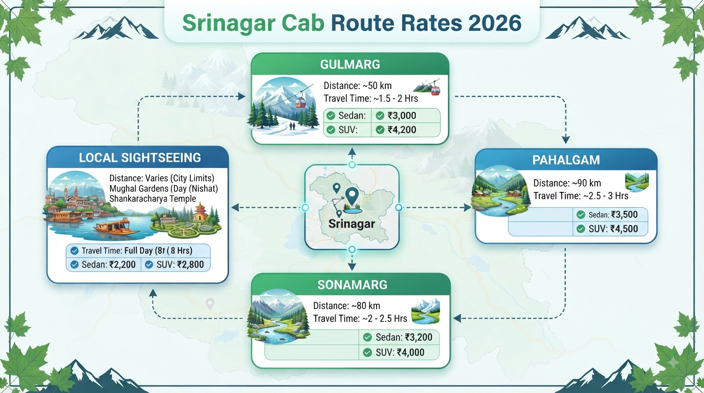 Book cab in Srinagar online - route pricing infographic