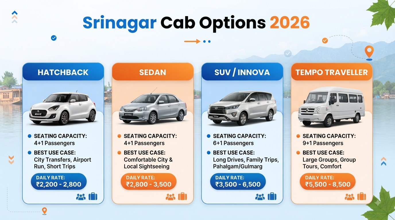 Book cab in Srinagar online - vehicle options comparison infographic