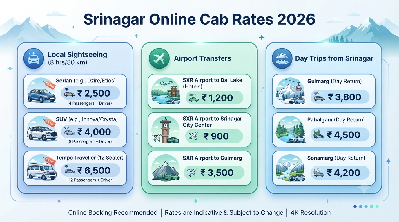 Book Online Cab in Srinagar 2026 | ₹2,200/day | Easy Booking 11 Book online cab in Srinagar - cab rates infographic local sightseeing airport transfers day trips