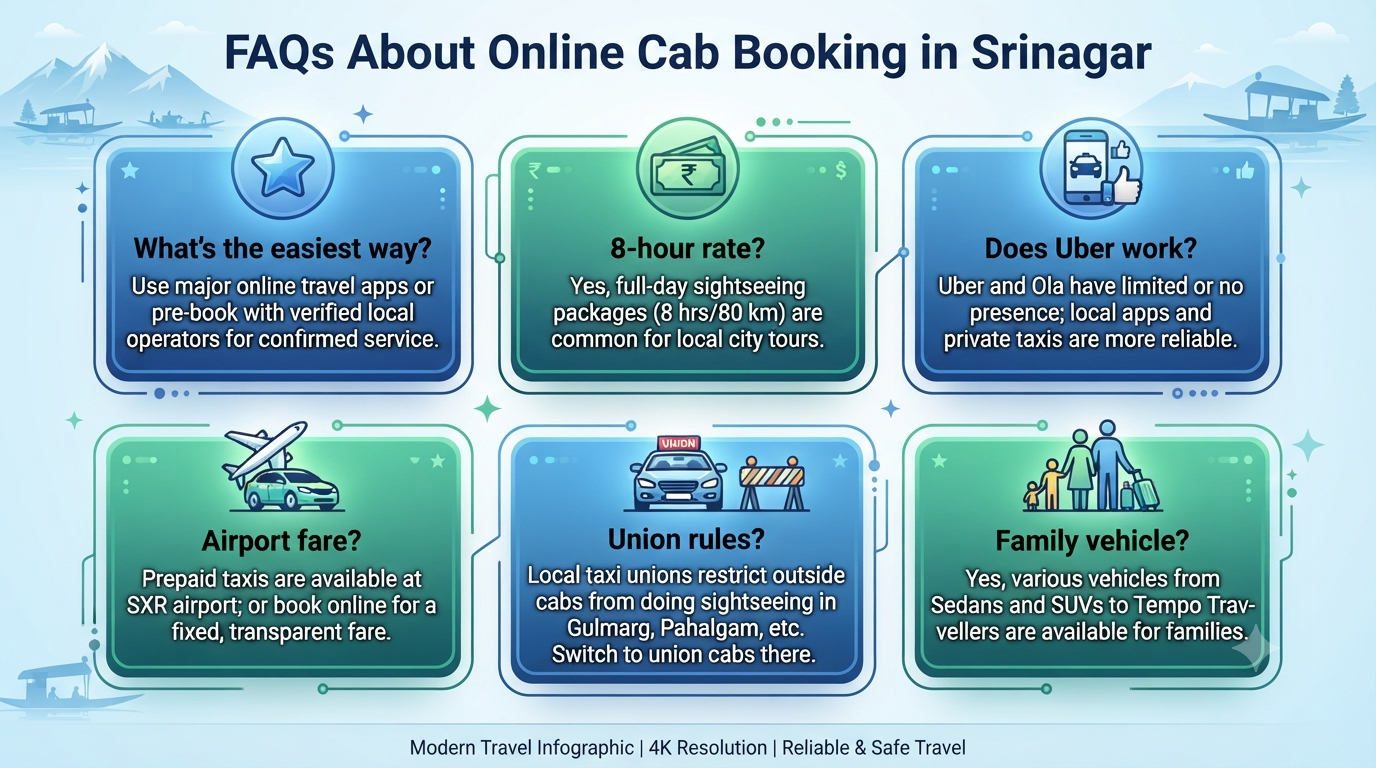 Book Online Cab in Srinagar 2026 | ₹2,200/day | Easy Booking 14 Book online cab in Srinagar - frequently asked questions infographic