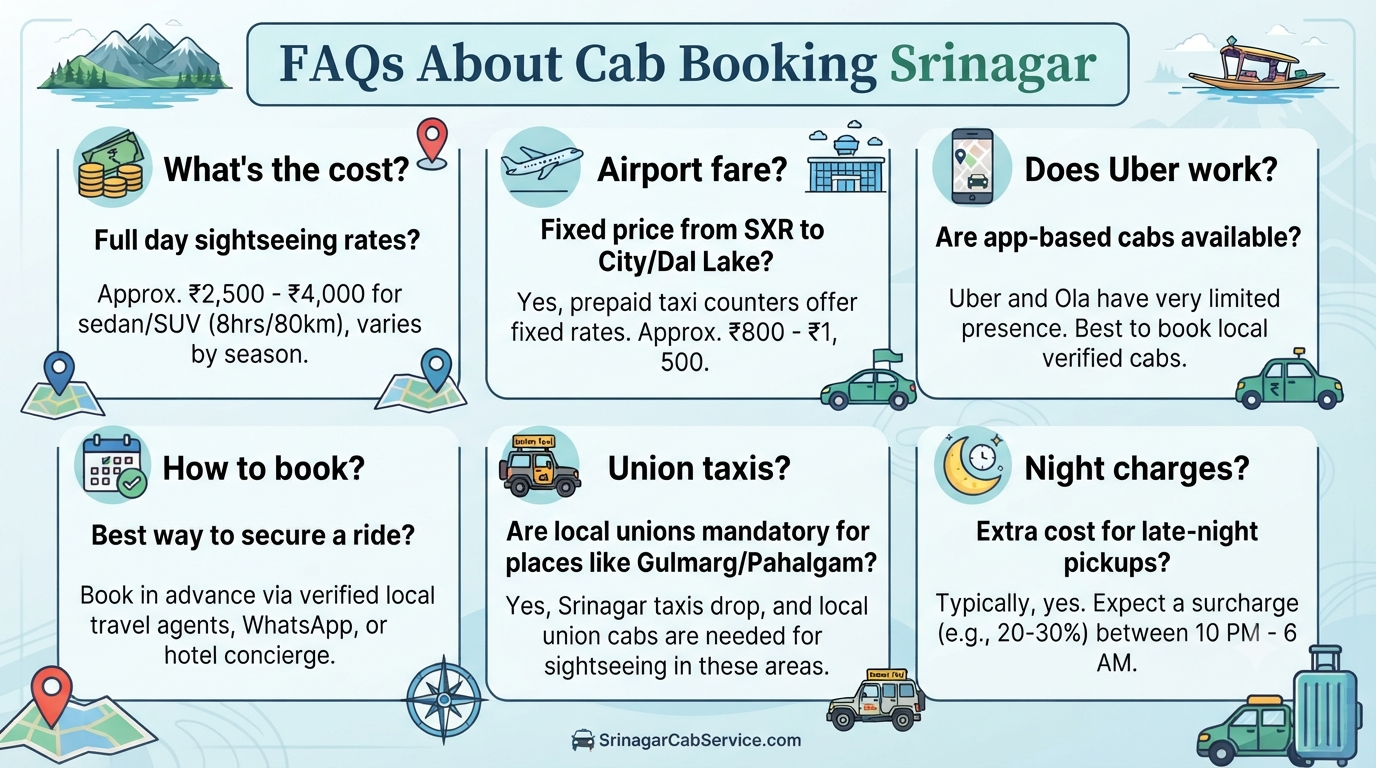 Cab booking Srinagar - frequently asked questions infographic