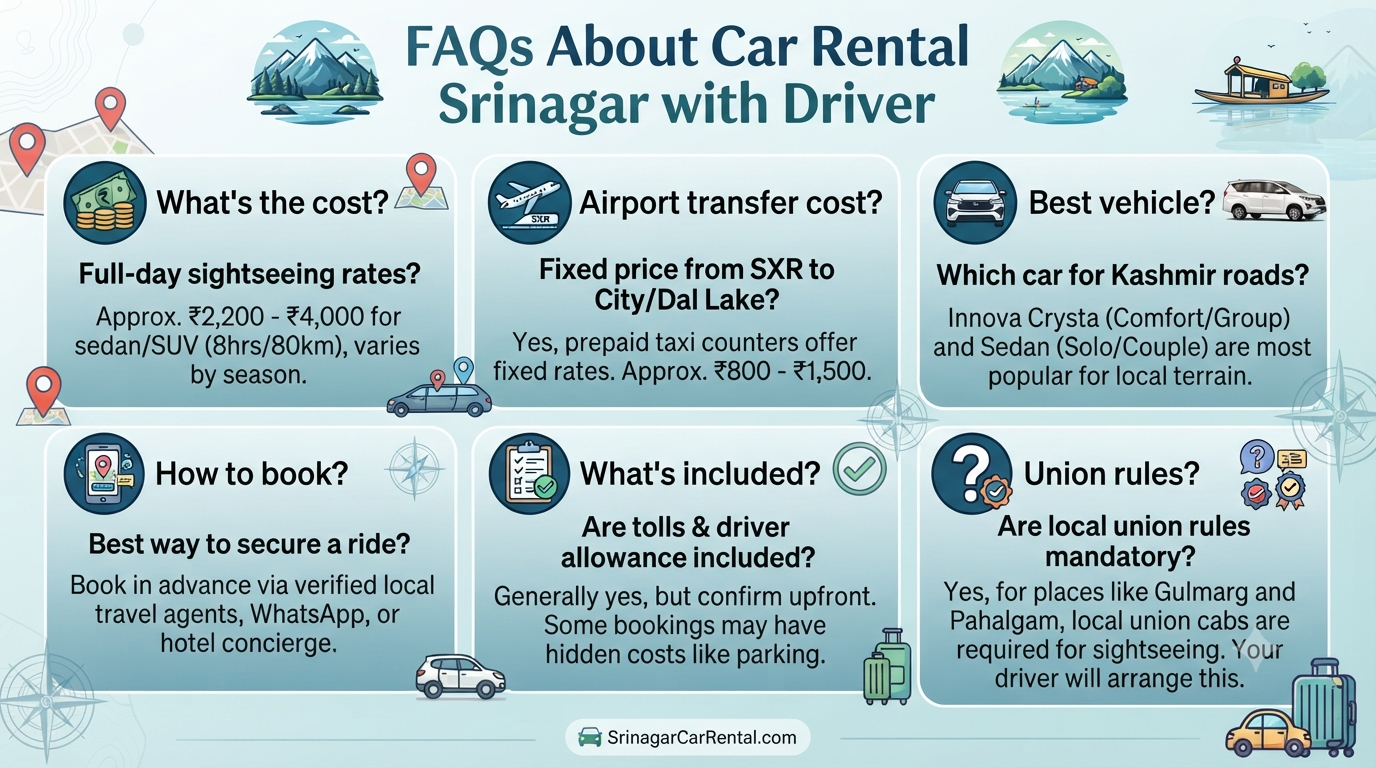 Car Rental Srinagar with Driver 2026 | ₹2,200-₹16,000/Day 14 Car rental Srinagar with driver - frequently asked questions infographic