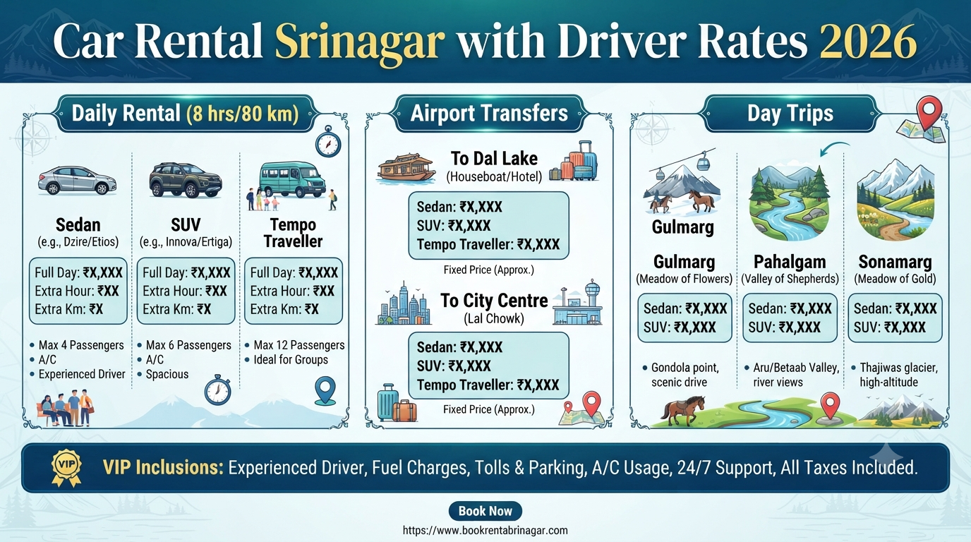 Car Rental Srinagar with Driver 2026 | ₹2,200-₹16,000/Day 10 Car rental Srinagar with driver - rates infographic daily rental airport transfers day trips