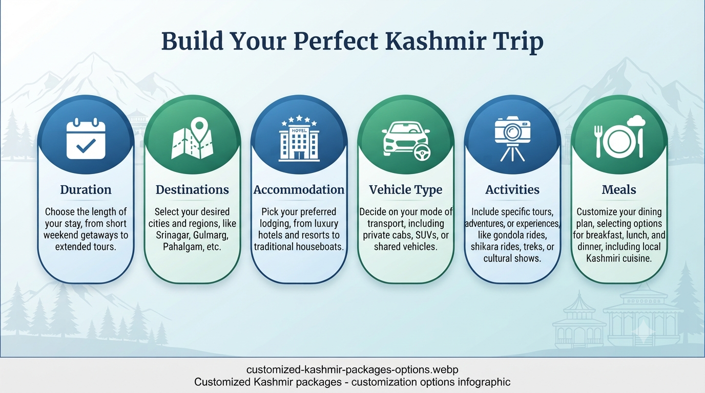Customized Kashmir packages - customization options