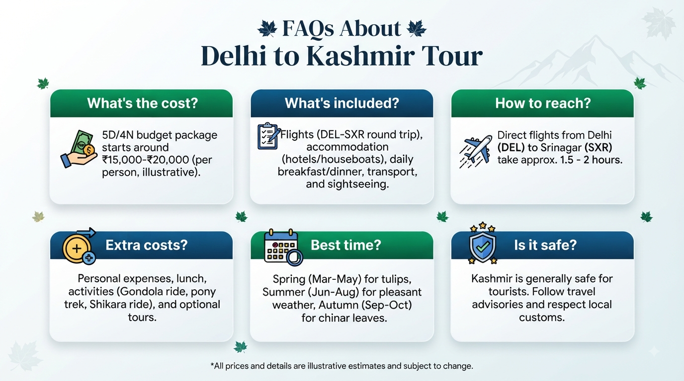 Delhi to Kashmir tour package with price - frequently asked questions infographic