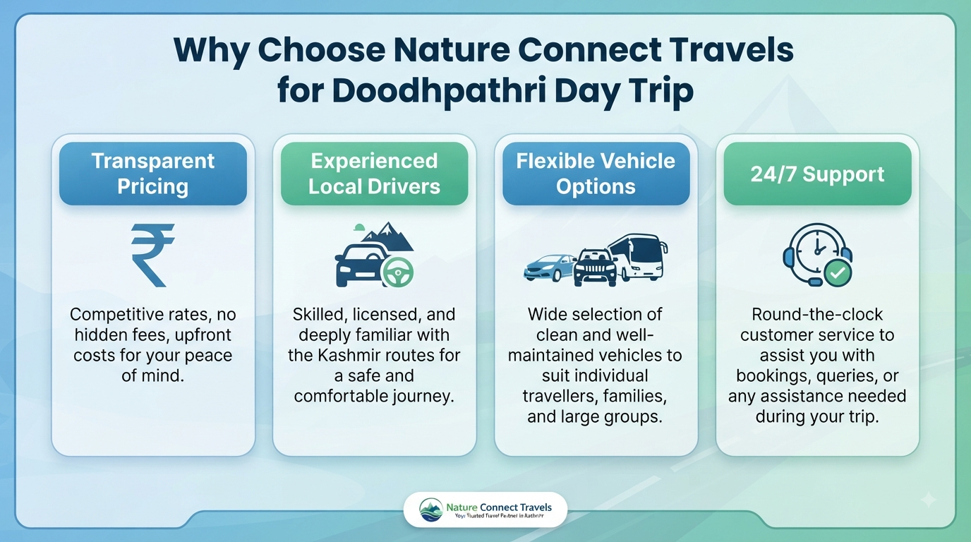 Doodhpathri day trip cab price - why choose Nature Connect Travels infographic